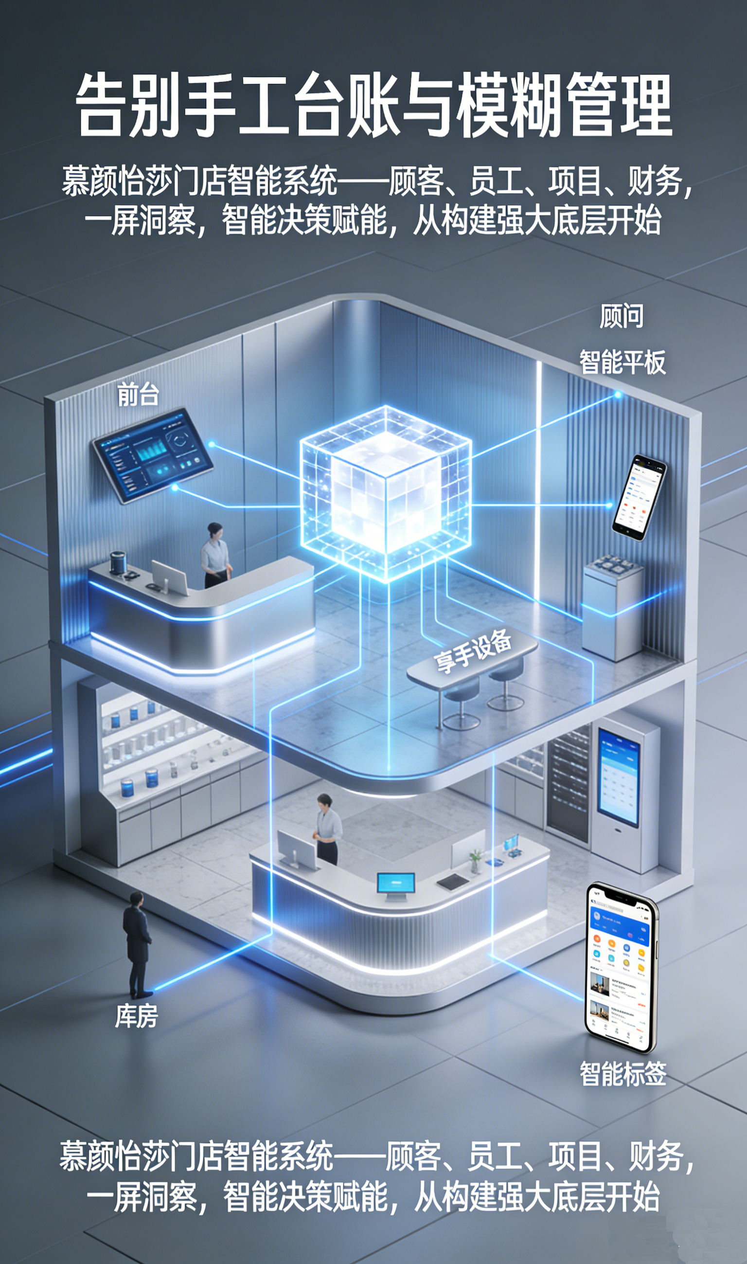 慕颜怡莎门店智能系统